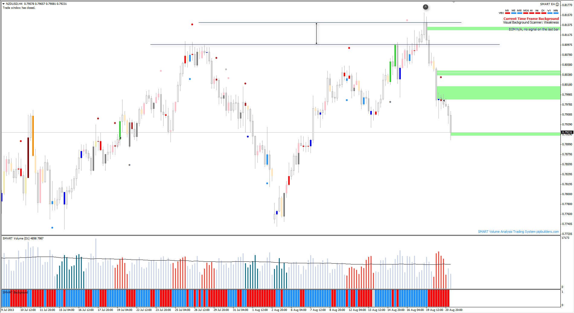 NU Right Spot Location on RSO 180+ Pips